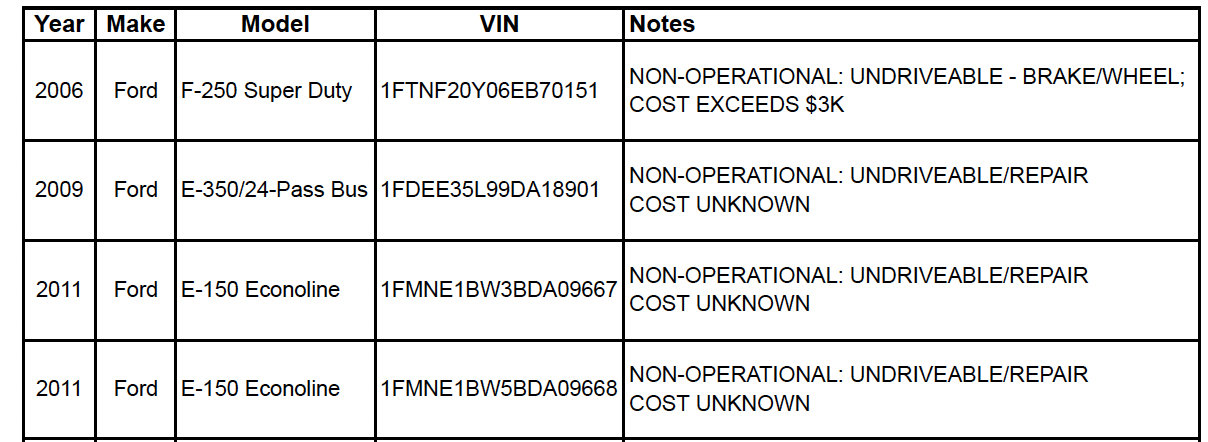 2026 Naf Vehicle Sale.png